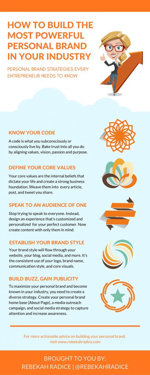 digitalsunindia's tweet photo. How To Build The Most Powerful #PersonalBrand In Your Industry https://t.co/dYikiFZwjW  
1. Know your code 2. Define your core values 3. Speak to an audience of ONE 4. Establish brand style 5. Build buzz, gain publicity #branding #entrepreneur @RebekahRadice https://t.co/mfRpG5qQU2