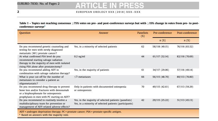jgong15's tweet photo. Thanks @montypal @sgkssg @AOmlin @mattsydes @BertrandTOMBAL for this honor! Our report on impact of #StGallen #APCCC17 on the audience in advanced #ProstateCancer management now available @EUplatinum highly anticipated #APCCC19 set for #Basel #Switzerland 29-31 Aug 2019 @apccc19 https://t.co/ckFRw2glPy
