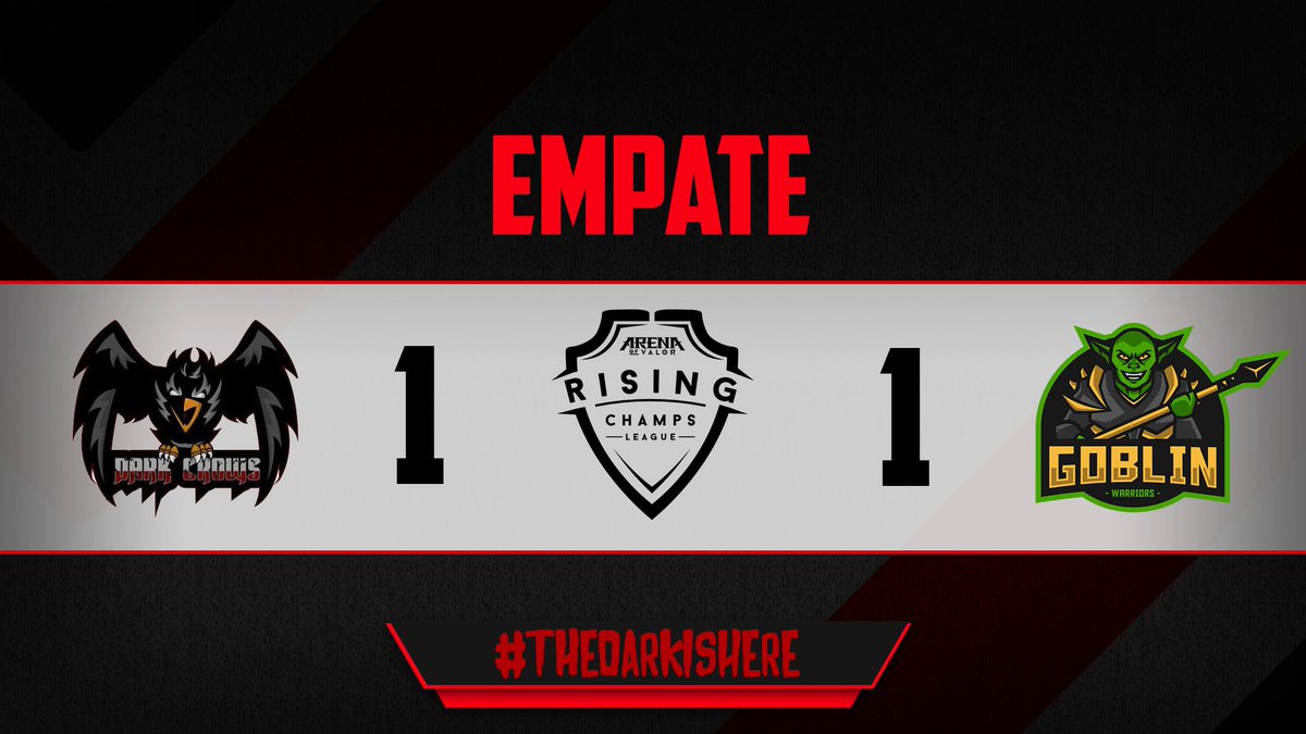 DarkCrowsAoV's tweet photo. 📢 EMPATE

En esta jornada 12 de @RisingChampsAoV Vs. @GoblinWarriors tanto duendes como cuervos nos vamos con reparto de puntos!

GGWP! 

#TheDarkIsHere https://t.co/9tYMGV2UsU