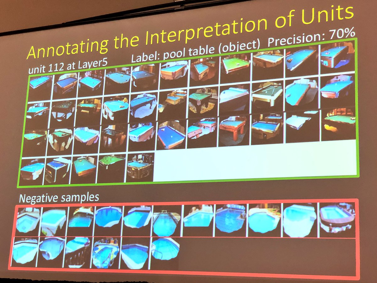 MonaJalal_'s tweet photo. Amazing talk by @zhoubolei on interpretability of deep neural networks and visualizing and quantifying each unit’s importance for detecting an object. The last image shows bar pool photos are mostly confused with house pools. #ODSCeast2018 #odsc @odsc @MIT_CSAIL #deeplearning 🙌 https://t.co/2sZpi8LS3n