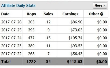 Download The Exact Same System Newbie Used 2Make $2,925.16 Using Absolutely Free Traffic,No Budget &amp;No Experience... bit.ly/2ik3HhK