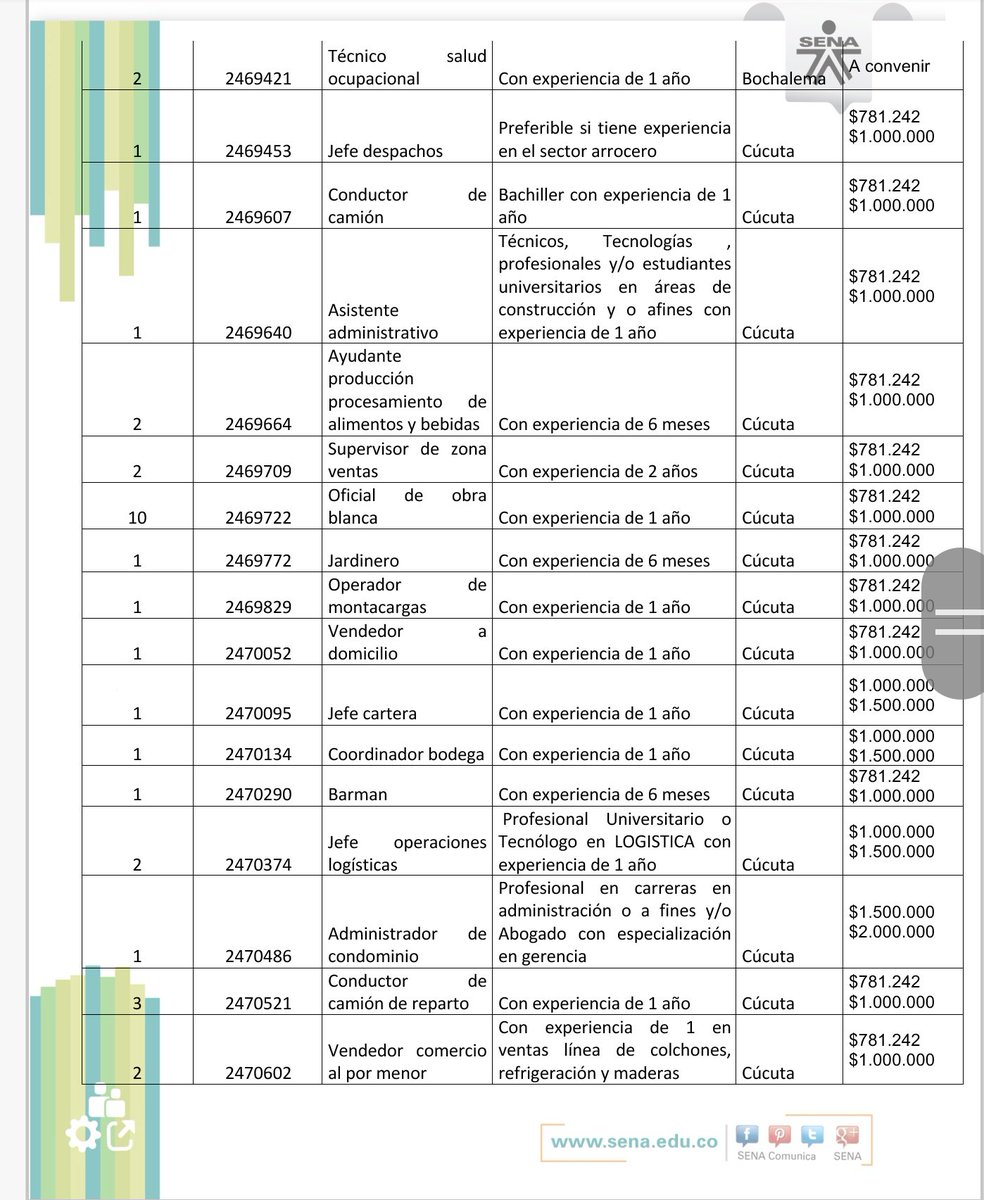 APESENACUCUTA's tweet photo. Oportunidades laborales... https://t.co/k0lkU1nJeU