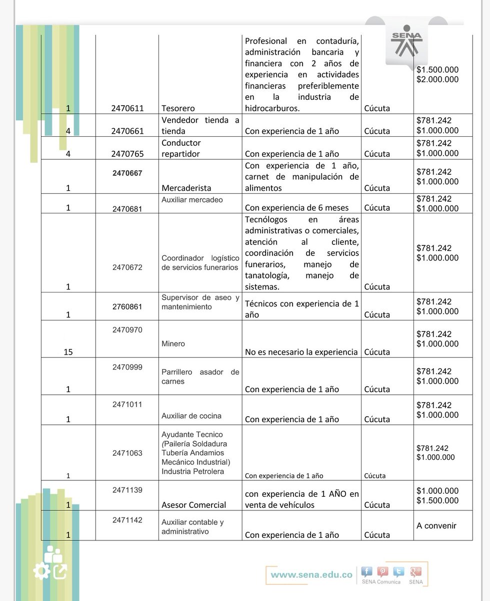 APESENACUCUTA's tweet photo. Oportunidades laborales... https://t.co/k0lkU1nJeU