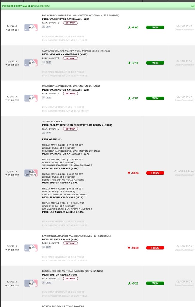 DeepmasterPicks's tweet image. #MLB Results yesterday

8-2 +38 Units 

We’ve lost the Parlay just for the Braves!

15-5-2 +71 Units L2 days 
🔥🔥🔥🔥🔥🔥🔥🔥🔥

DM now to join