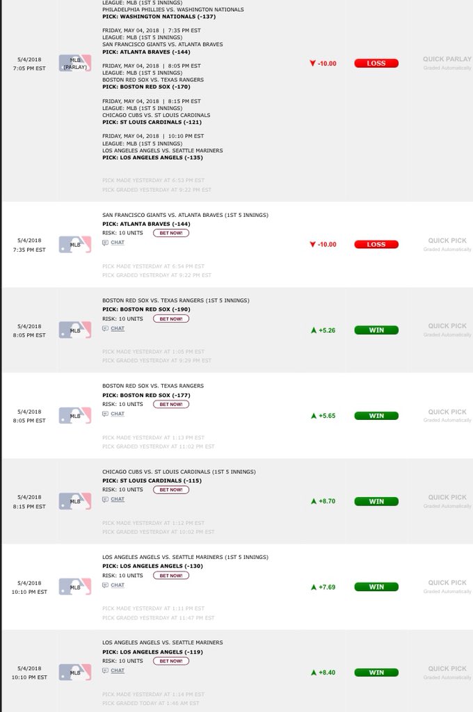 DeepmasterPicks's tweet image. #MLB Results yesterday

8-2 +38 Units 

We’ve lost the Parlay just for the Braves!

15-5-2 +71 Units L2 days 
🔥🔥🔥🔥🔥🔥🔥🔥🔥

DM now to join