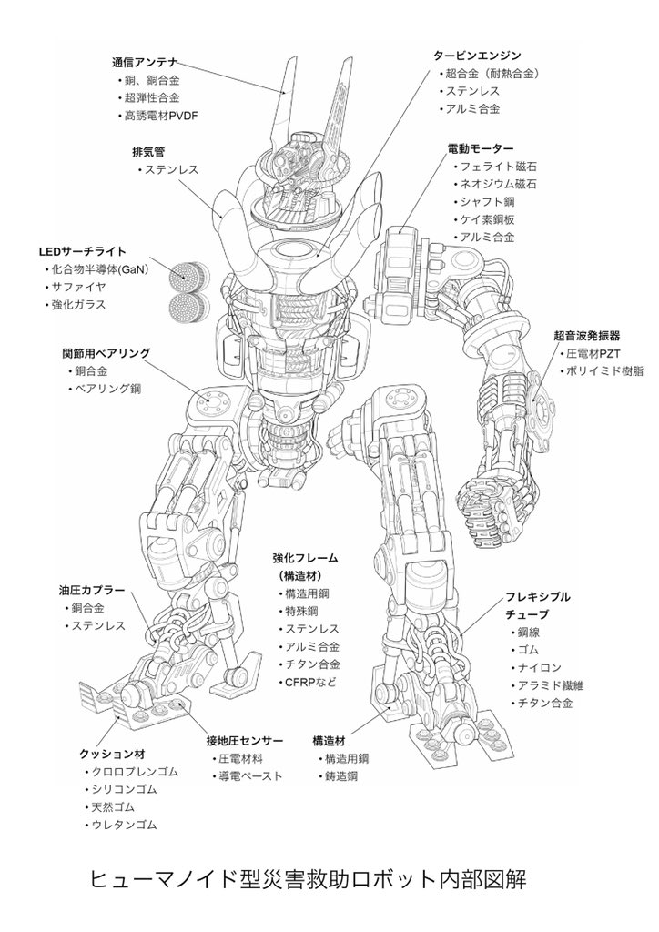 堀井敏之 ゲッターロボアーク Pa Twitter 過去絵 昔今はなき早稲田大学専門学校のメカトロのtaのバイト してた時に新しい機械材料の教科書の挿し絵用に描いたイラスト 機械は強度などの問題で材料が重要 T Co Yk8pkoniz0 Twitter