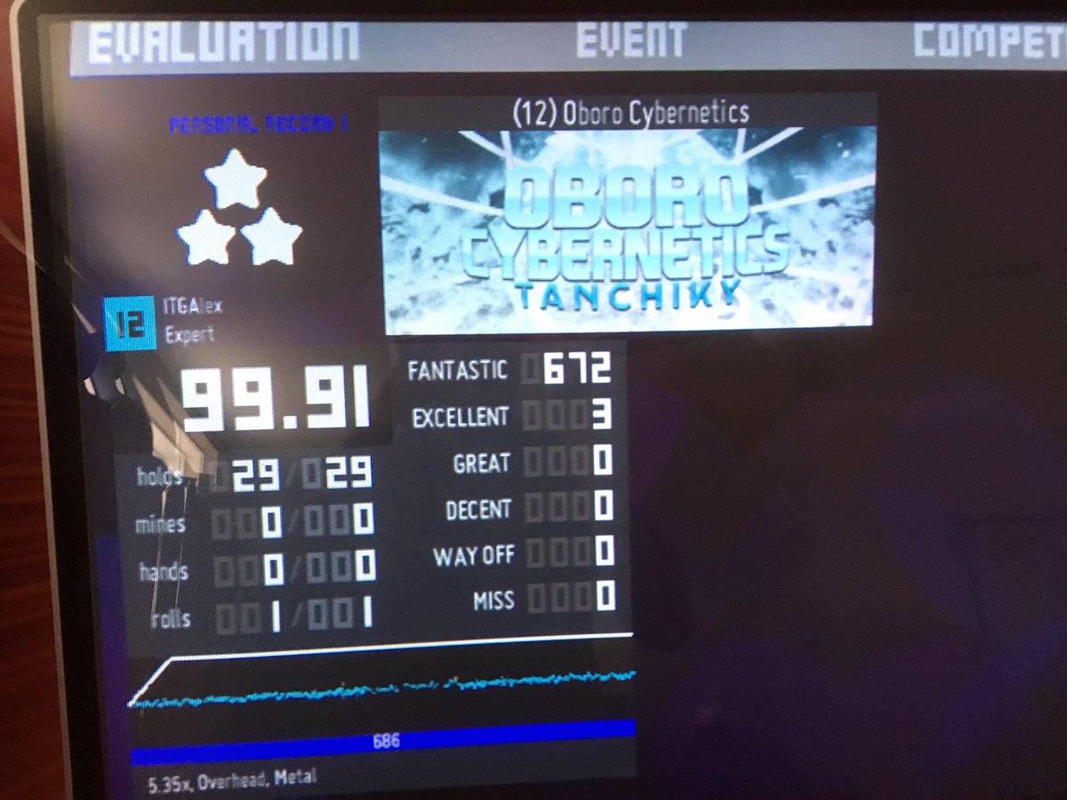 Happyowski's tweet photo. Good ITG session was GOOD #ITG #DDR #STORM2018 #DanceGames https://t.co/bCslyDWyTd