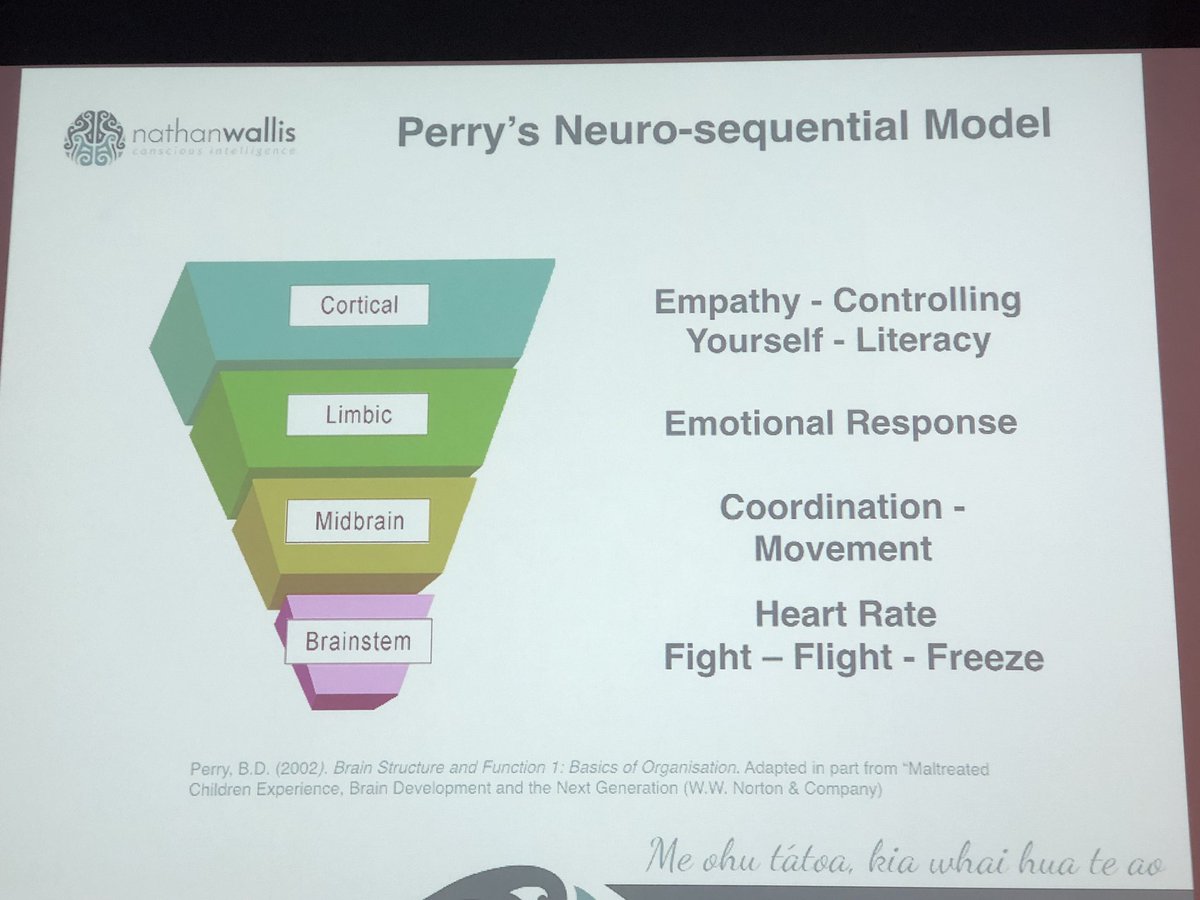 Truly one of the most inspiring, challenging &amp; provoking SDD’s I’ve attended in 10 years of teaching. Just wow! <a href="/LansvalePS/">Lansvale PS</a> <a href="/mikecrossland/">Michael Crossland</a> @MarkDiamondLPS <a href="/lyndseyray14/">Lyndsey Ray</a>