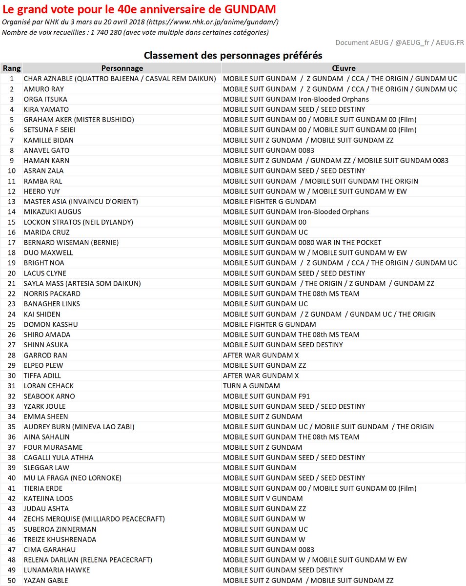 Votes de popularité pour les 40 ans de Gundam par la NHK Dcd9LsHX4AE1-BL