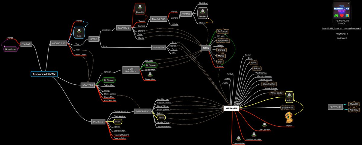 mrjaysamson's tweet image. SPOILER ALERT! #AvengersInfinityWar  - Let’s geek out together with our #InfinityMap. It’ll take you through the whole movie and assist in your in-depth Avengers conversations.