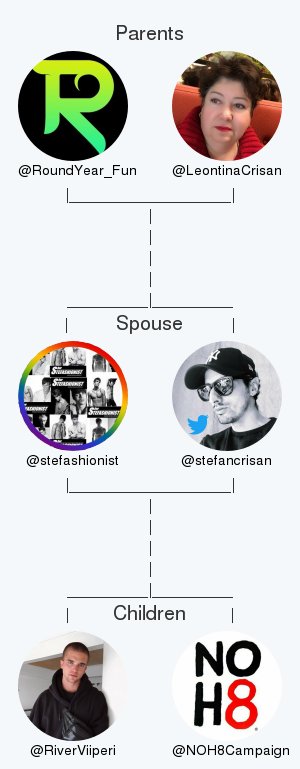 Xvg_Person's tweet photo. My twitter family:
Parents: @RoundYear_Fun @LeontinaCrisan
Spouse: @stefancrisan
Children: @RiverViiperi @NOH8Campaign

via https://t.co/PzYtmEdRi9

. https://t.co/BLhr3FqKb9