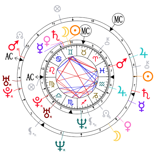 Synastry Chart Interpretation