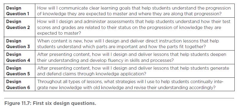 robertjmarzano's tweet image. These six questions are the heart of unit design. Teachers’ thoughtful answers to these questions help ensure that students will progress through a well-articulated continuum of knowledge that is integrated with the knowledge addressed in other units.