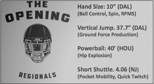 ChaseQB11's tweet photo. The @TheOpening measurables that matter most for QBs. #Power #TruthIsInTheTape https://t.co/fKNY1eTcgK