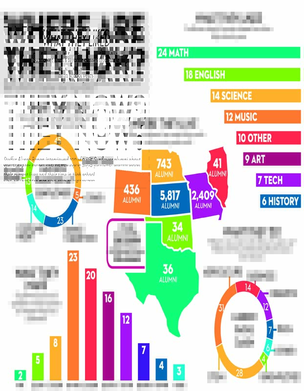 5A/6A Infographics 2nd Place: Shawnee Mission East High School, Grace Padon