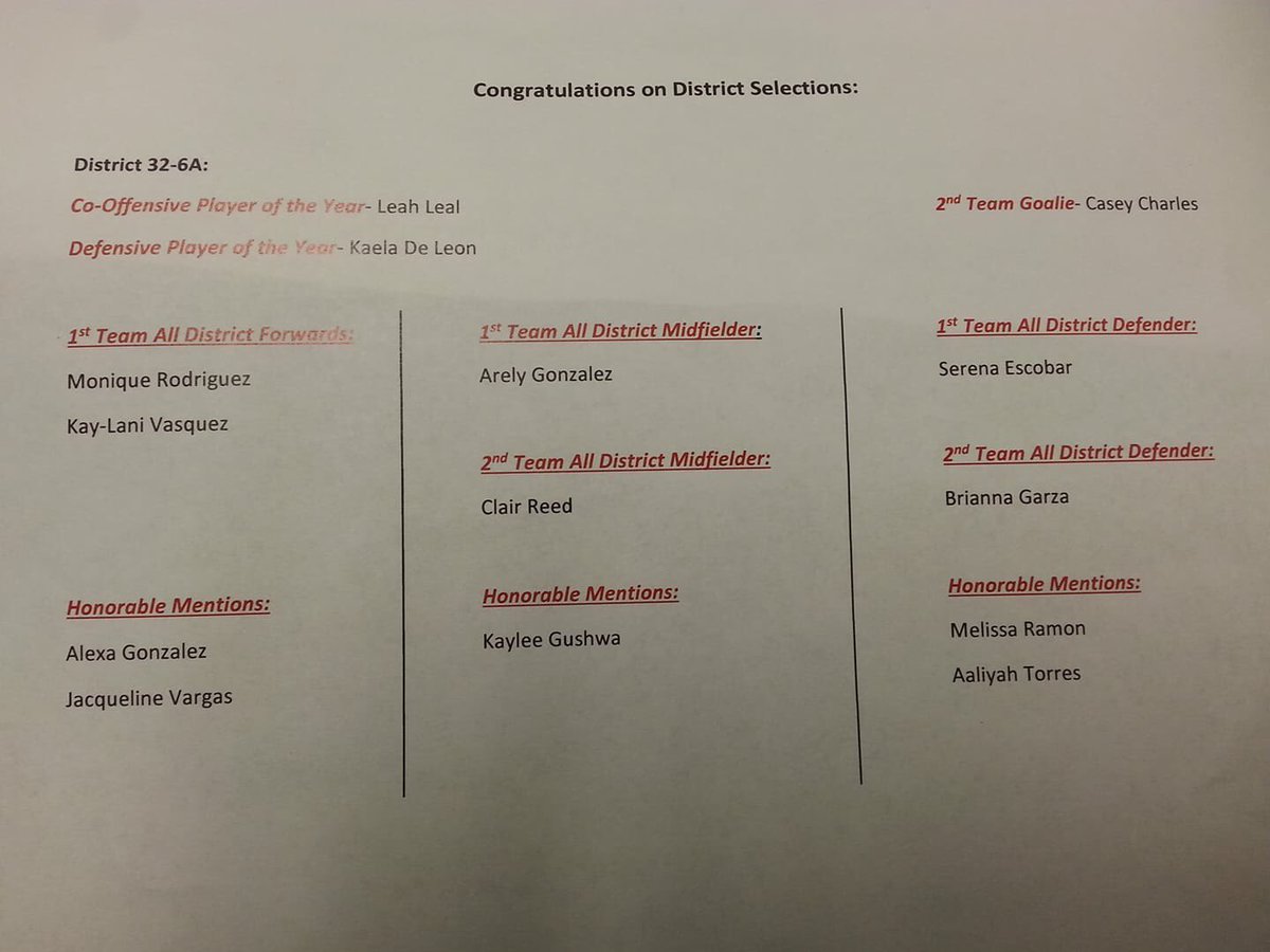 Congratulations to the following girls on district selections!