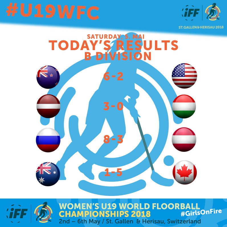 📃ROUND-UP: And here's a brief summary of what happened in the B-Division. #Latvia face #Russia in the promotion final, #Austria take on #Hungary for Bronze (11th place) &amp; <a href="/U19CanadaWF/">U19 Canada WF Team</a> and #NewZealand finished 13th &amp; 15th respectively. #u19wfc #girlsonfire #floorball