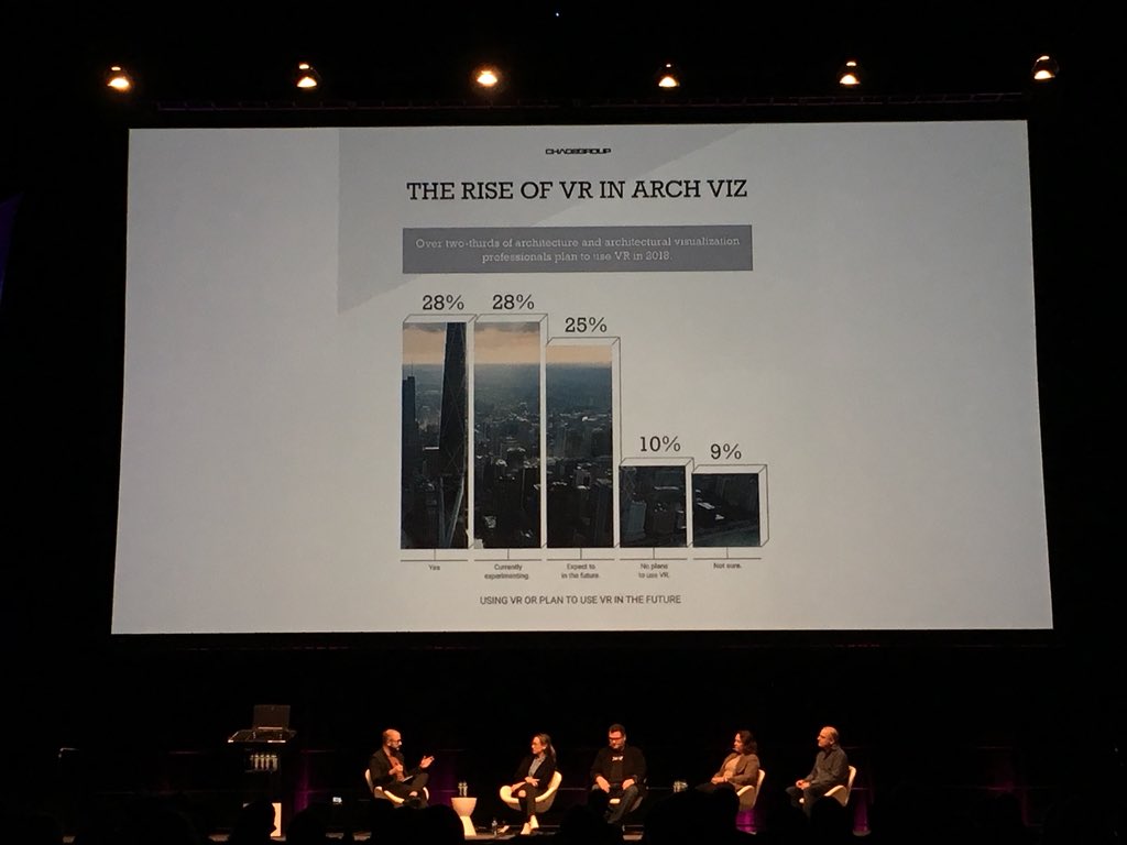 AmpedUX's tweet photo. “Architecture is a story” some stats on growing interest in #VR in #architecture #vrla https://t.co/Wve1ZyRGcu