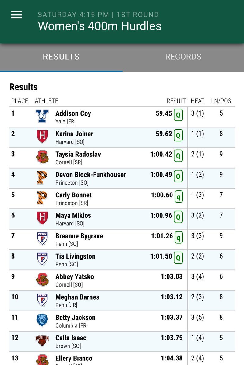 Yale Cross Country Track Field W 400h Addison Coy Leads The Field Into Tomorrow S Final Ivyheps Bulldogs Hurdlecrew