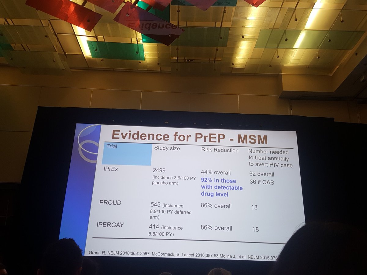 DoryAbelman's tweet photo. Can a pill a day prevent #HIV? Pre-Exposure Prophylaxis amongst healthy HIV-neg individuals shows it may be possible to significantly reduce risk of contracting it in future, even when exposed. But will the government publicly fund it? #BC does. #AMMI #CACMID #HealthPolicy. https://t.co/phPI4vxXul