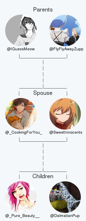 _CookingForYou_'s tweet image. My twitter family:
Parents: @IGuessMeow @FlyFlyAwayZupp
Spouse: @SweetInnocents
Children: @_Pure_Beauty__ @DalmatianPup

via tinyurl.com/mytwitterfam

.