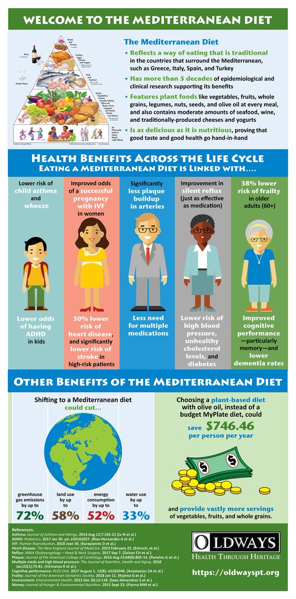OldwaysPT's tweet photo. 3 Good Reasons to Love the #MediterraneanDiet [NEW INFOGRAPHIC!]: https://t.co/OjCByzILnp #MedMonth https://t.co/WBWBEF1NGM