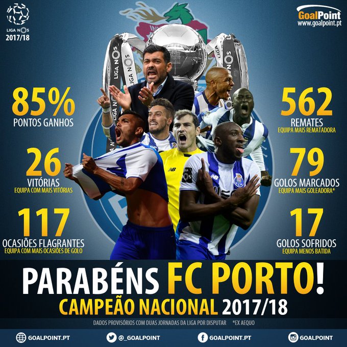 Ver imagem no Twitter