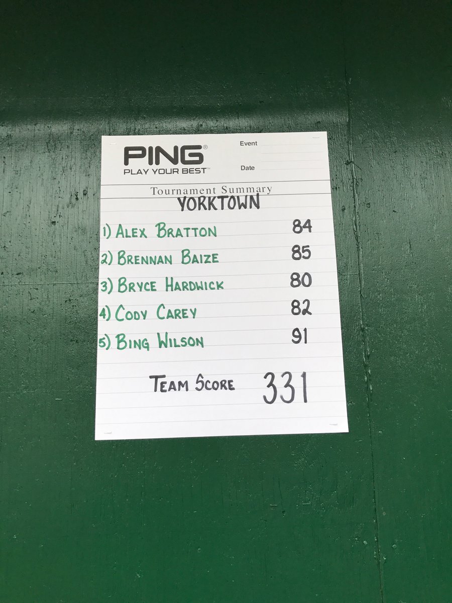 Boys going to finish 3rd today w/ 331 @ Delaware Country Club. Congrats to Muncie Central ( <a href="/MCHSGolf/">Muncie Central Boys Golf</a> ) on a PHENOMENAL 305 and 1st place finish as well as medalist Jake Miller (68). Central deserving of top 20, <a href="/indianahsgolf/">Indiana HS Golf</a> !! #letskeepimproving