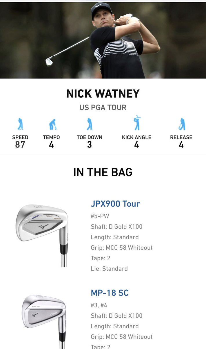 MizunoGolfNA's tweet photo. Best of luck to #TeamMizuno man Nick Watney playing in tomorrow final group @wellsfargogolf after a solid 66. #jpx900tour #mp18sc #nothingfeelslikeamizuno https://t.co/oixp2a0b0U