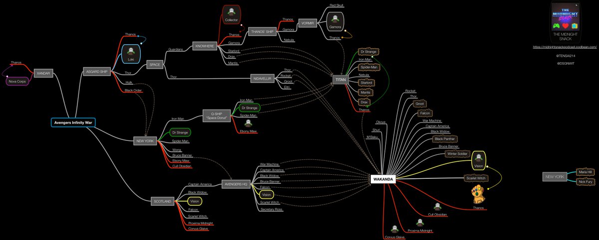 Tensai214's tweet image. @ThatKevinSmith thanks for the review! Check this out my brother @dsgnwit and I call it the #InfinityMap. Goes great with our Avengers Review and it goes great with yours as well!!! RT if you like it sir.