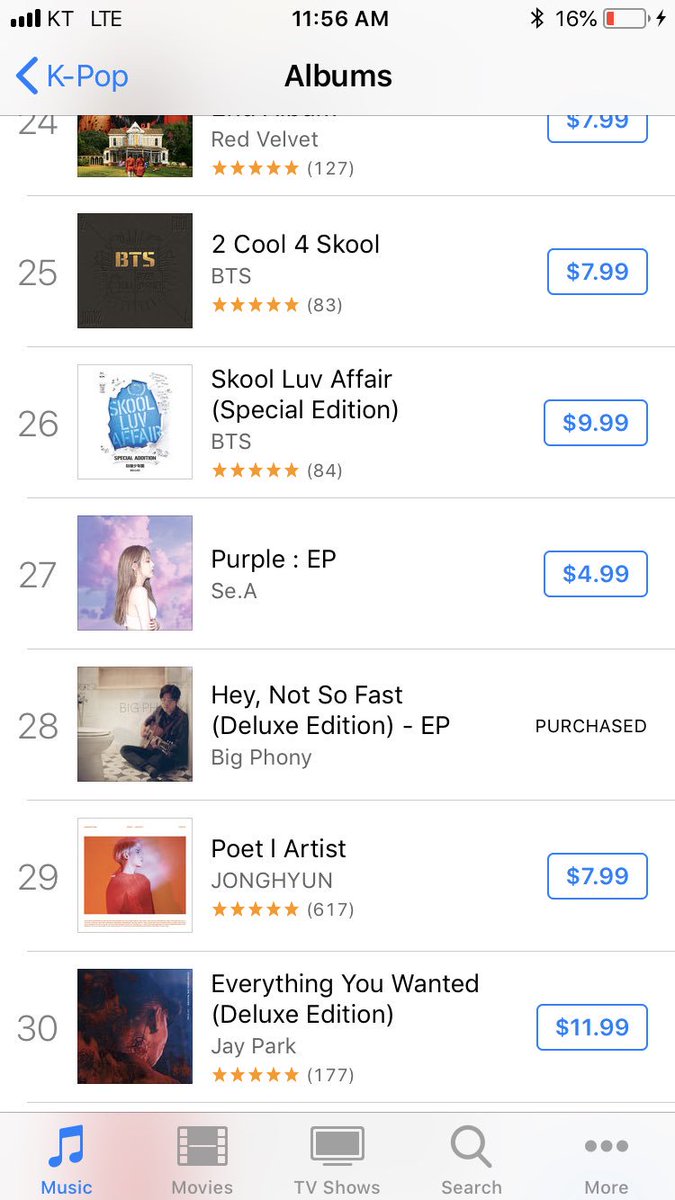 #KoreanIndie singer/songwriter @BigPhony new EP #HeyNotSoFast cruises into Top30 on #Apple <a href="/iTunes/">iTunes</a> USA #KPop Album Charts! #LAAPFF2018 <a href="/VCFilmFestival/">VCFilmFestival</a> #CAAMfest <a href="/CAAM/">CAAM</a> #FictionAndOtherRealities
