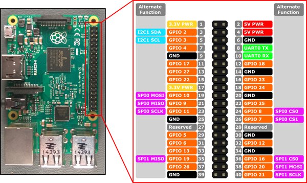 devshopadvisors's tweet image. This quick how-to is a great spin on the classic Raspberry Pi blinky app. Learn how to build your own streetlight with a Pi and Windows 10 IoT Core! ow.ly/Pntx30jOcff 
#OffshoreSoftwareDevelopment #OutsourcedSoftware #ProductDevelopment
#SoftwareDevelopment  #WebDevelopment