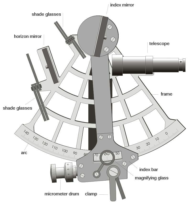 sudha_vja's tweet image. The navy is now teaching sailors Celestial Navigation as a response to potential cyber attacks to ship navigation systems. 
#pirates #gps #celestialnavigation