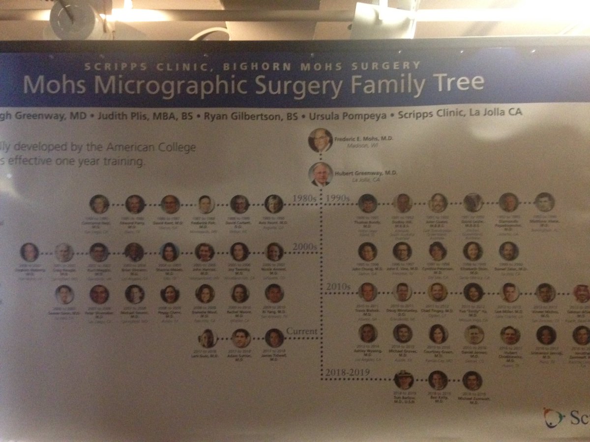 drshim_derm's tweet photo. Learned much from my colleagues @MohsCollege mtg #acms2018. Kind of forgot that I'm a direct descendent of Dr. Mohs! Dr. Bennett and our fellows are also part of this tree since he trained under Dr. Perry Robins and also trained with Dr. Mohs #mohssurgery #skincancer #dermatology https://t.co/h5GRXAyovF