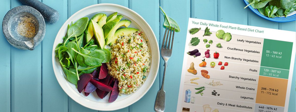 pblifeorg's tweet image. #InternationalNoDietDay is tomorrow! Time to try a new approach: #EnergyDensity: bit.ly/2zAKmSk