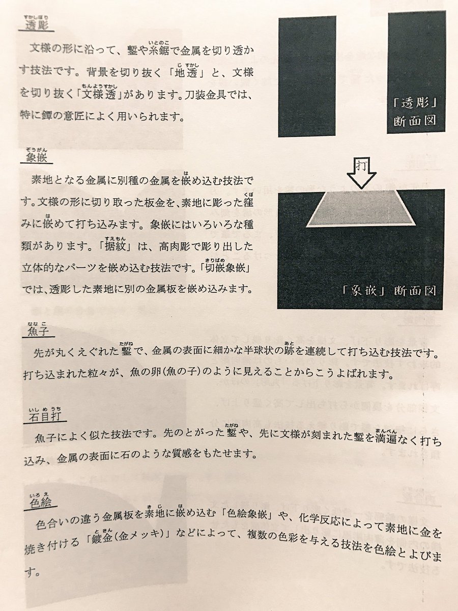 ないな 茨城県立歴史博館の刀装金具用語解説が今までの博物館で一番詳しい 彫金技法は知らなかったのでこの機会におぼえよう 象嵌のくぼみもこうなってたのか ないな 茨城県立歴史博館の刀装金具用語解説が今までの博物館で一番詳しい 彫金技法は知らなかったのでこの機会におぼえよう 象嵌のくぼみもこうなってたのか