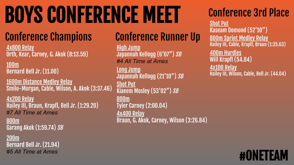 Ames Track & Field tweet media