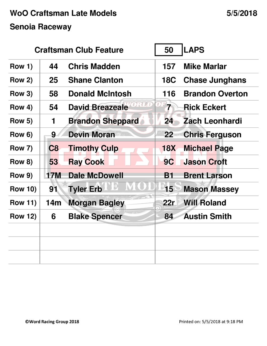 WoOLateModels's tweet photo. From #WoOCraftLMS Timing &amp; Scoring https://t.co/FNWfK8tYEt