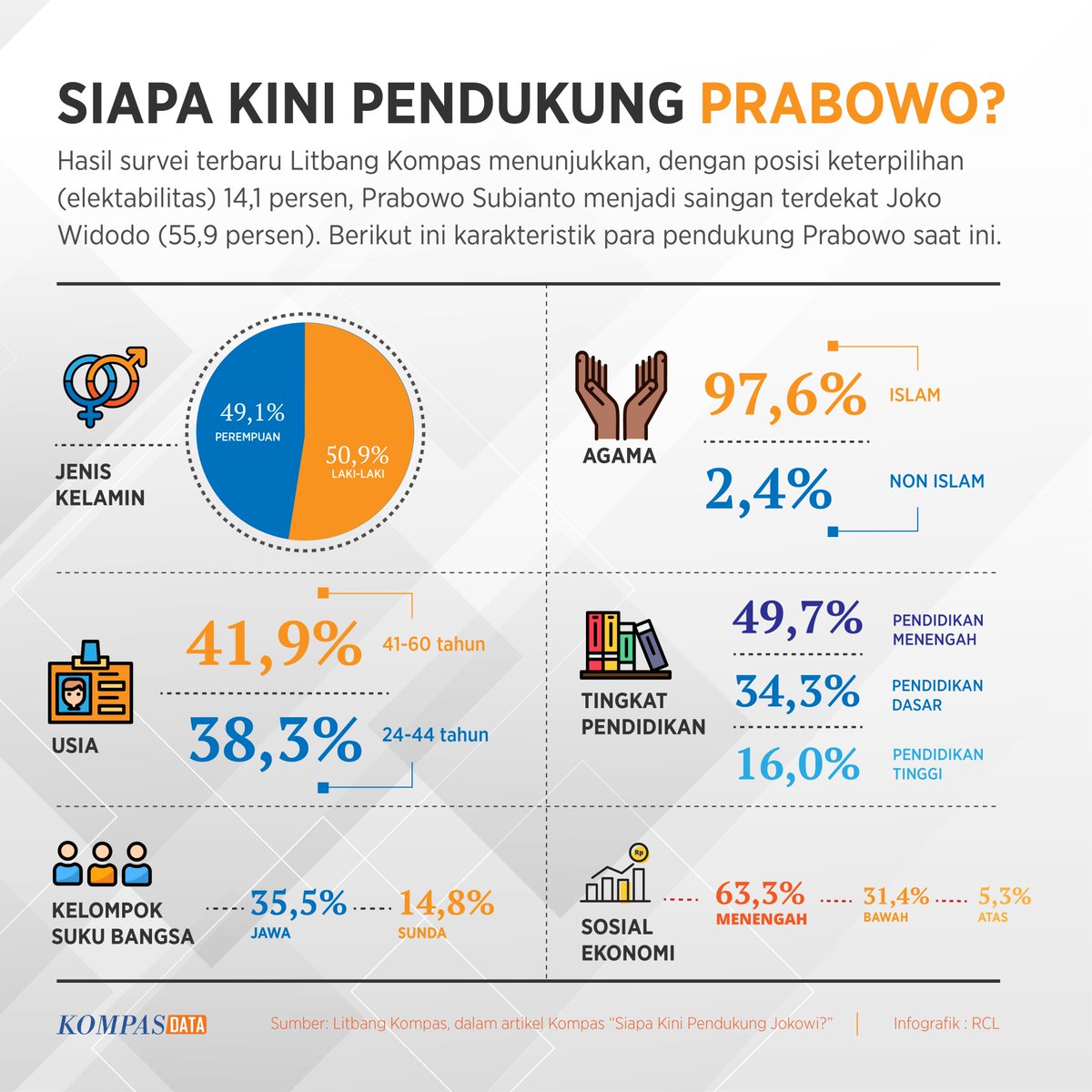 Survei Terhadap Prabowo