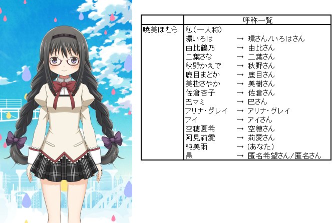 マギレコ呼称表 鹿目まどか、暁美ほむら、美樹さやか、佐倉杏子