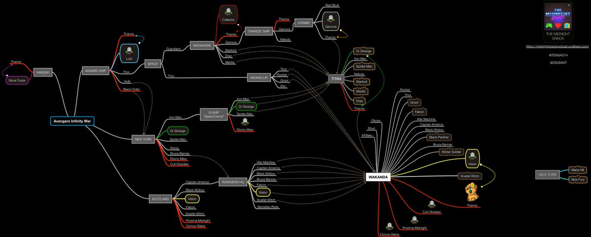 Tensai214's tweet image. Now you&apos;re ready for the #InfinityMap give it an RT if you like it. Super nerdy!