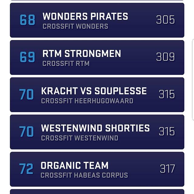 Mentalchaos86's tweet photo. So it's official we are going to the beach :) B division happy to have qualified with @luukhoogeboom 
Kracht vs Souplesse wil be present :) #healthy #instafit #fitlife #sweat #liftheavy #gym #muscle #strong #aesthetic #determination #eatclean #fitnessadd… https://t.co/KdOuXIoFuJ https://t.co/TO3dw0AmZD