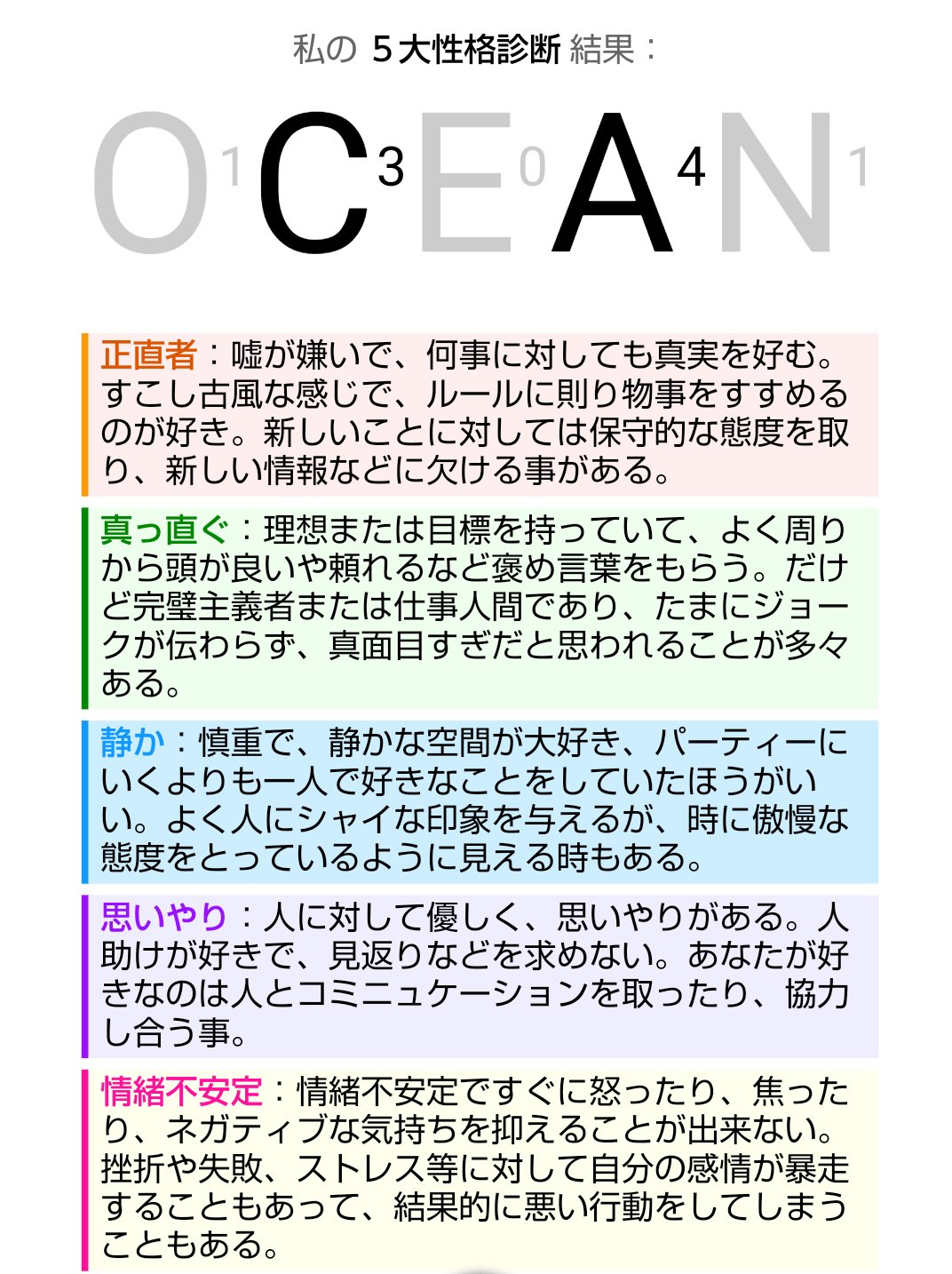 矢田二郎 診断したら 大体完璧主義者って出るんやが 全然そんなことはない T Co Ai6kykft9f Twitter