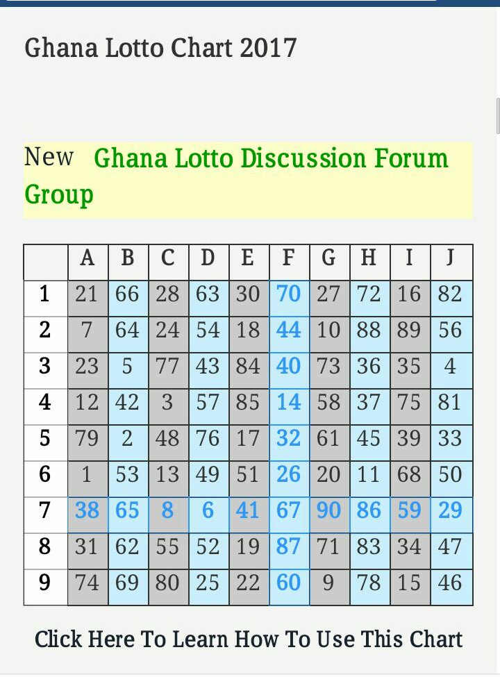 Ghana Lotto Chart 2019