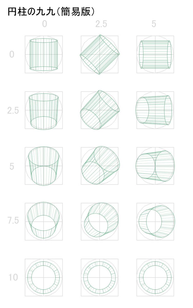湯浅誠 Yuassamakoto 先生による 立方体の九九 タグのまとめ 2ページ目 Togetter