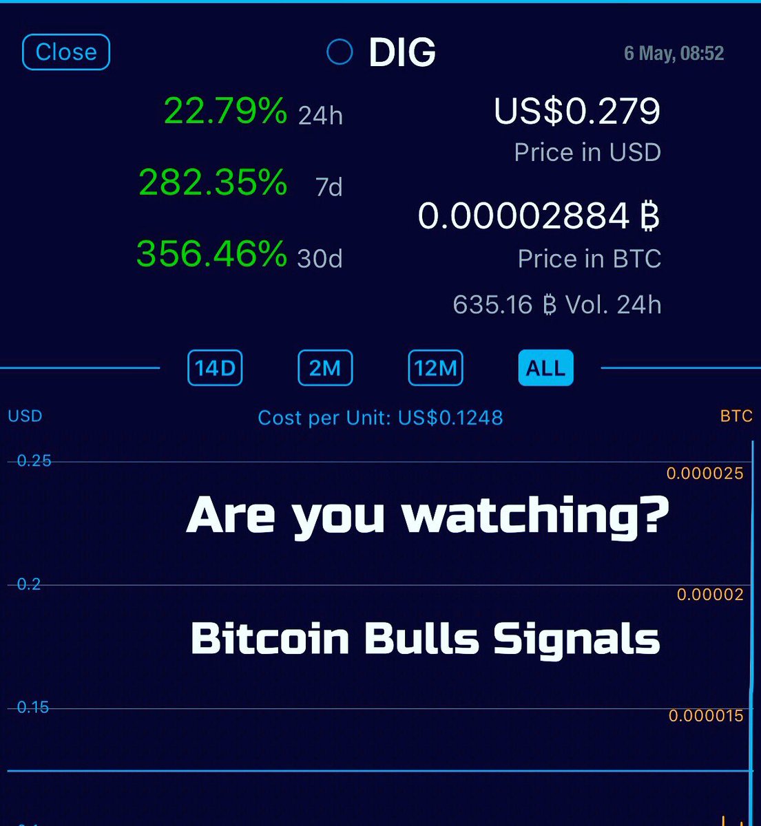 B_Bulls_Signals's tweet photo. Are you following Bitcoin Bulls Signals? DIG flying! Up 283% this week! 🔥🔥🔥🔥🔥 $DIG https://t.co/FrWxoMZUl1