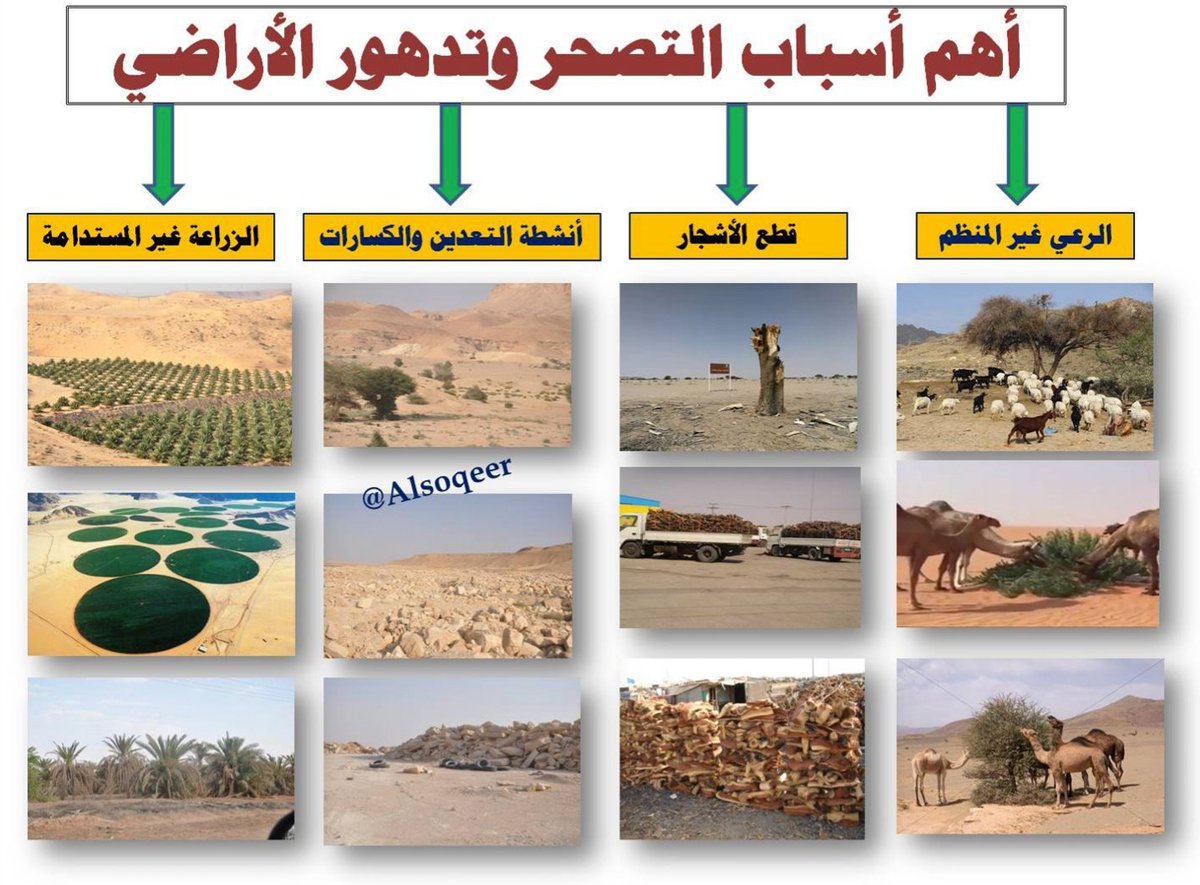 من اسباب التصحر وتدهور الاراضي الزراعية في دول مجلس التعاون