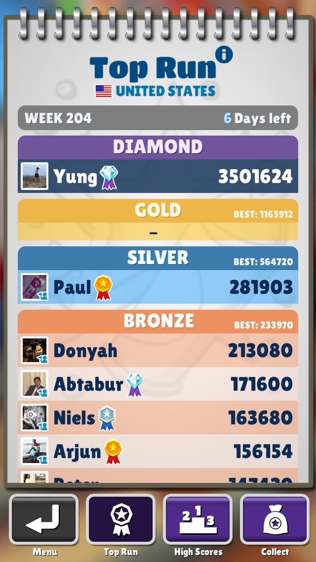 Subway Surfers, the best run score in the world 