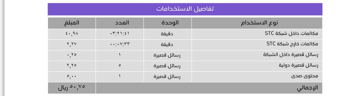 رقم مديونيات Stc كيف اعرف مديونيتي في الاتصالات