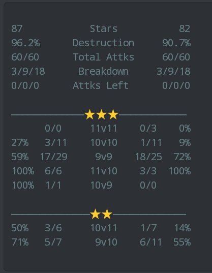 Swarm Infinity (@swarm_infinity) on Twitter photo CWL Week 10.
Swarm Infinity comes out with a win ๐๐ฅ๐ฅ๐ฅ
GG divine justice
<a href="/GoDivineJustice/">Divine Justice</a>
<a href="/champwarleague/">Champions War League</a> CWL Week 10.
Swarm Infinity comes out with a win ๐๐ฅ๐ฅ๐ฅ
GG divine justice
<a href="/GoDivineJustice/">Divine Justice</a>
<a href="/champwarleague/">Champions War League</a>